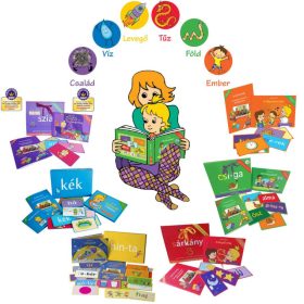 SzóKiMondóka játékcsomag sorozat 1-6.